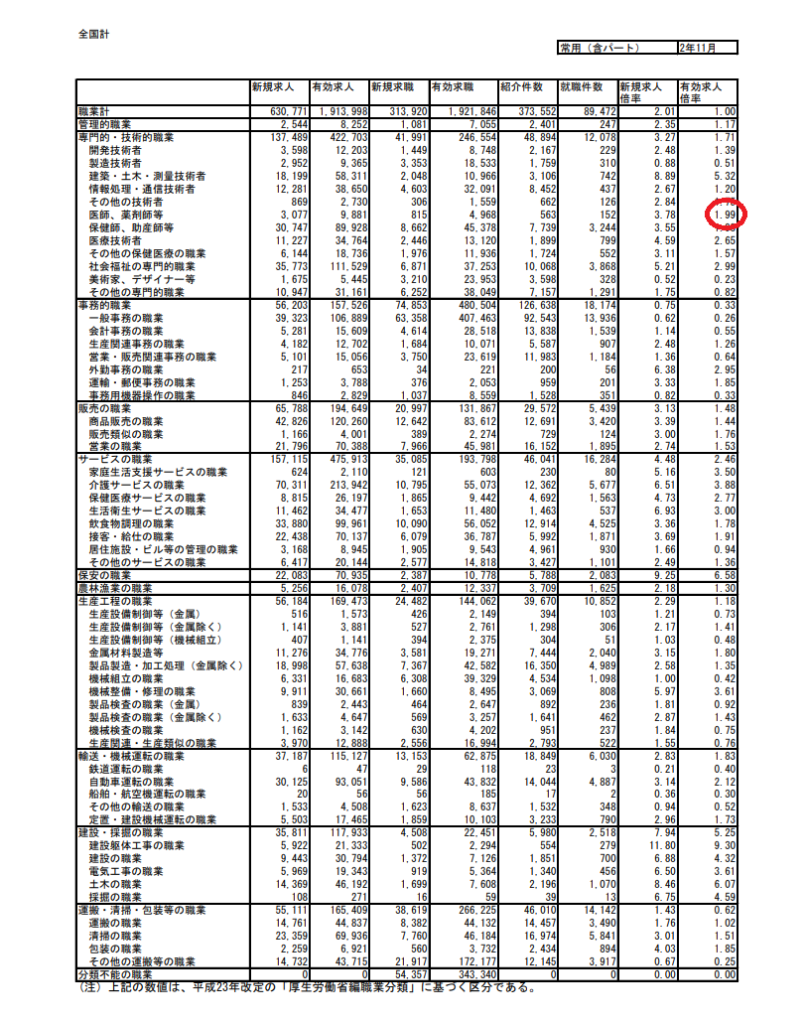 有効求人倍率
