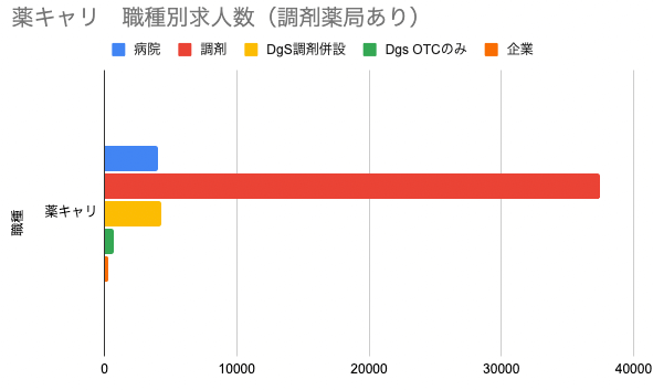 薬キャリ 業種別求人(調剤薬局あり)